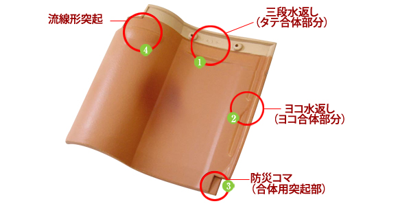 石州瓦シバオ　洋瓦　スーパーモランS