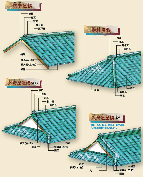 家や屋根の形状に合わせた瓦選び | 石州瓦の株式会社シバオ