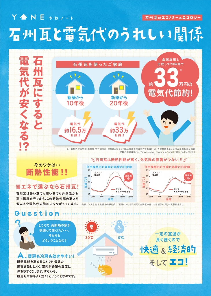 石州瓦と電気代のうれしい関係